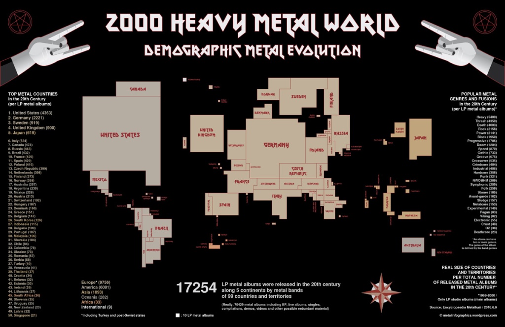 2000 Heavy Metal World